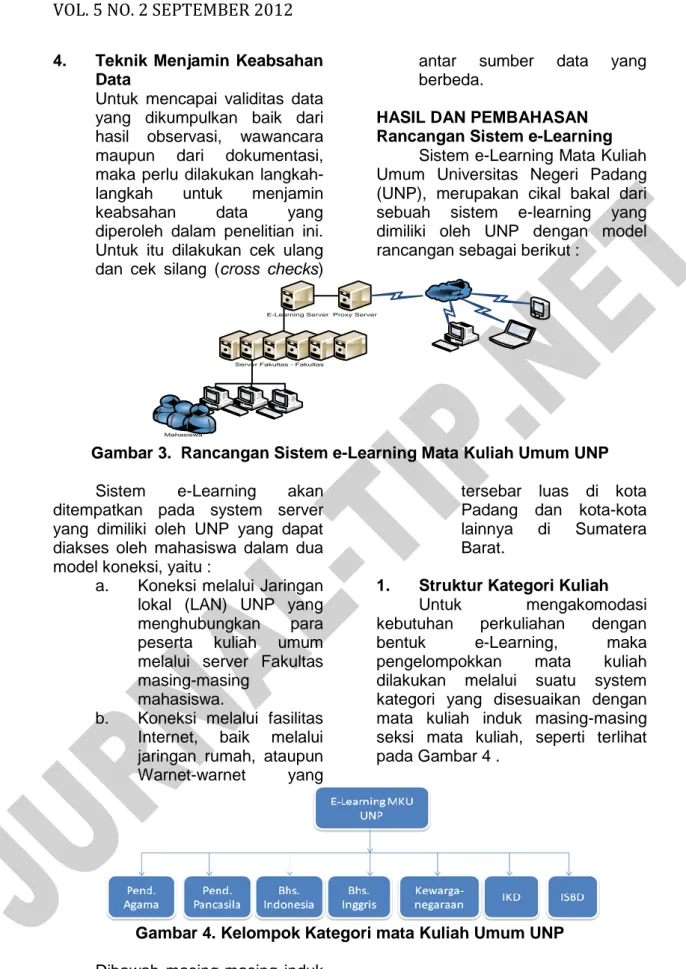 Gambar 3.  Rancangan Sistem e-Learning Mata Kuliah Umum UNP 