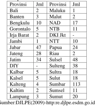Tabel 1. Data Implementasi PLTMH di Indonesia Tahun 2009  Provinsi  Jml  Provinsi  Jml 