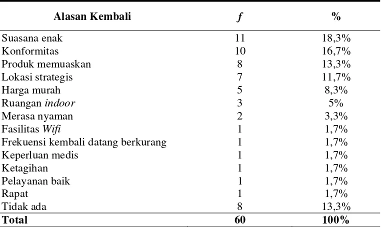 Tabel 9. 