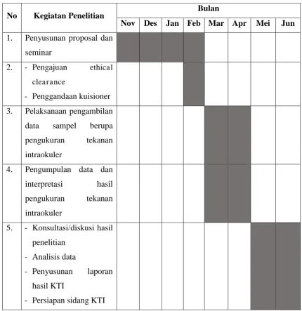 Tabel 3. Jadwal Penelitian 