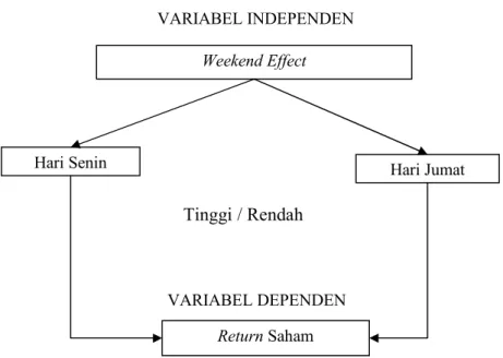 Gambar 1 Model Penelitian