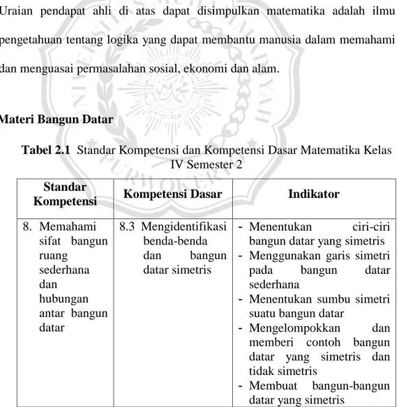 Tabel 2.1  Standar Kompetensi dan Kompetensi Dasar Matematika Kelas 