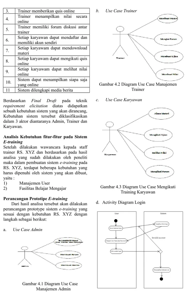 Gambar 4.1 Diagram Use Case Manajemen Admin