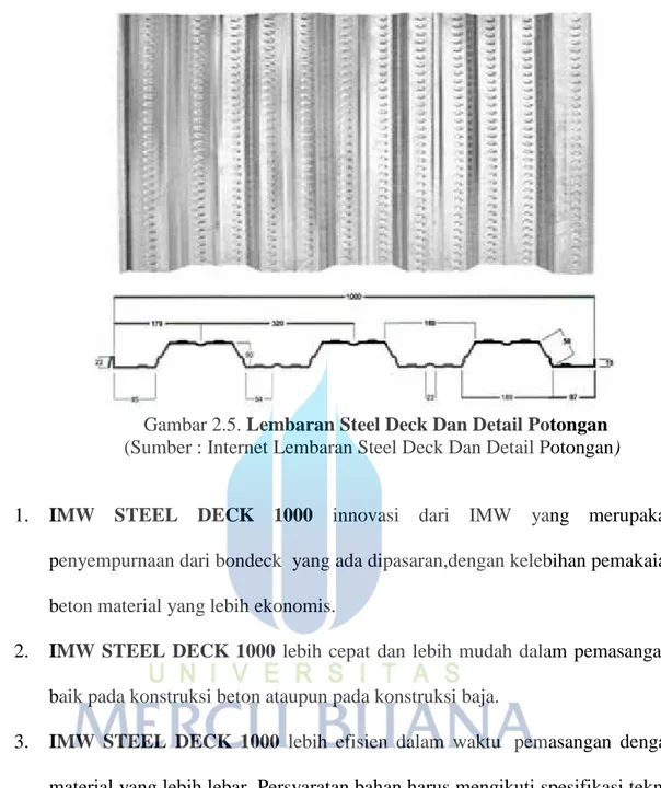 Gambar 2.5. Lembaran Steel Deck Dan Detail Potongan (Sumber : Internet Lembaran Steel Deck Dan Detail Potongan)