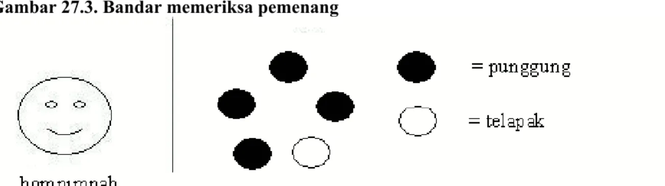 Gambar 27.3. Bandar memeriksa pemenang