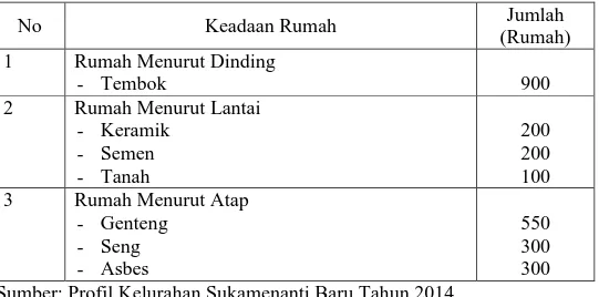 Tabel  9.  Kondisi  Perumahan  Penduduk  Kelurahan  Sukamenanti  Baru  Tahun 2015  