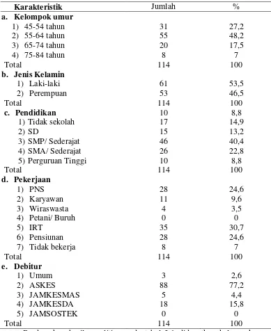 Tabel 3.1 Karakteristik responden pada pasien rawat jalan DM tipe 2 yang menggunakan terapi insulin di bagian   Penyakit Dalam RSUD Arifin Achmad Provinsi Riau  