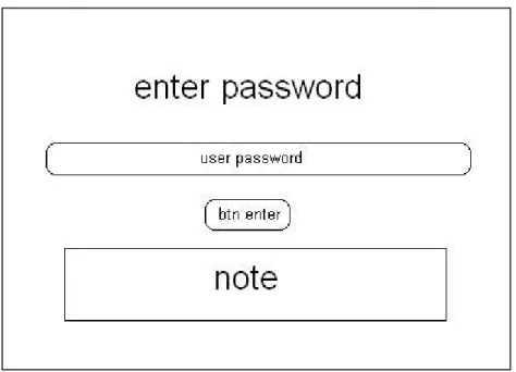 Gambar 3.9. Perancangan Form Input Password 