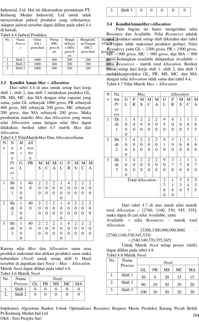 Tabel 4.4 Jadwal Produksi 