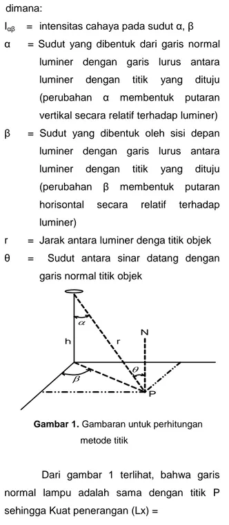 Gambar 1. Gambaran untuk perhitungan  metode titik 