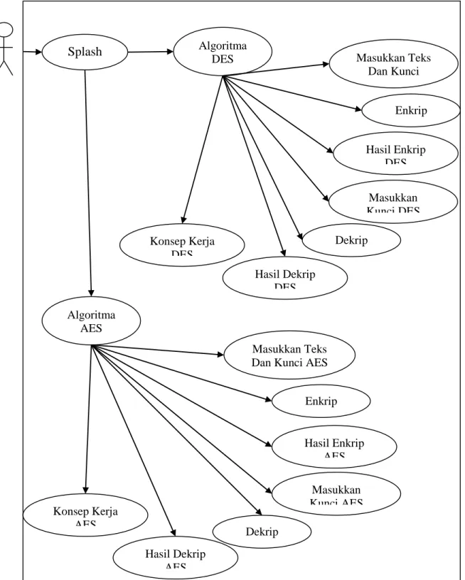 Gambar III.1. Use Case Diagram 