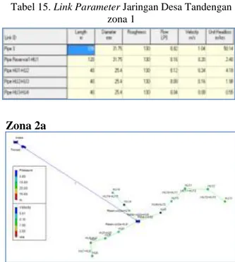 Gambar 7. Skema jaringan desa Tandengan zona 1  Tabel 14. Node Parameter Jaringan Desa Tandengan 