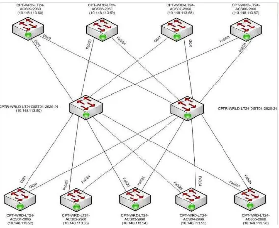 Figure 1. Metro Ethernet Network Topology 