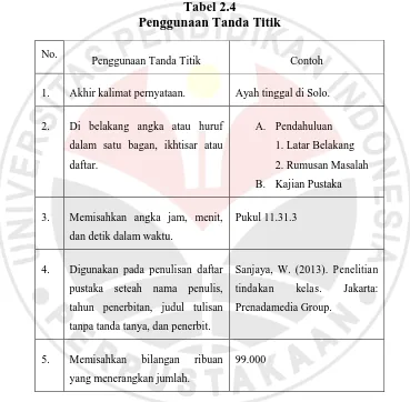 Tabel 2.4 Penggunaan Tanda Titik 