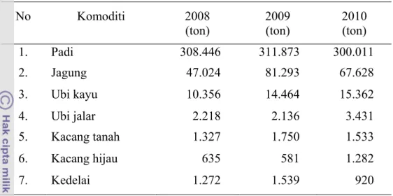 Tabel 4  Perkembangan Produksi tanaman pangan di Kabupaten Lombok Timur  Tahun 2008 - 2010  No Komoditi  2008  (ton)  2009 (ton)  2010 (ton)  1