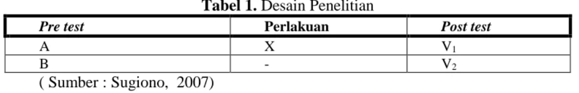 Tabel 1. Desain Penelitian 