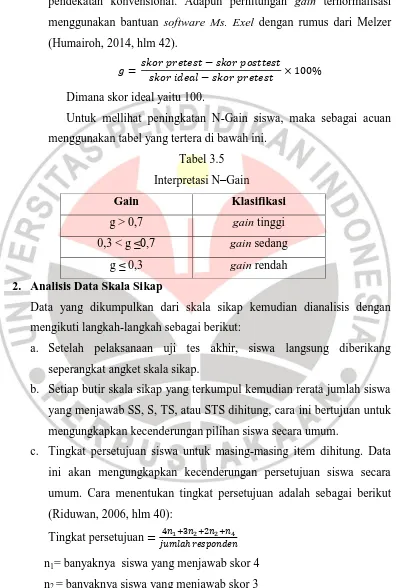 Interpretasi NTabel 3.5 –Gain 