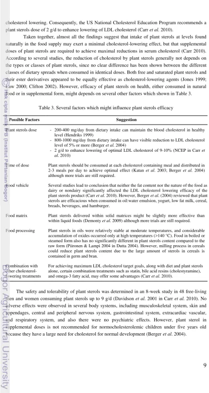 Table 3. Several factors which might influence plant sterols efficacy 