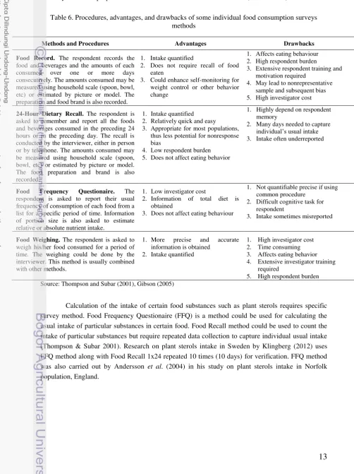 Table 6. Procedures, advantages, and drawbacks of some individual food consumption surveys 