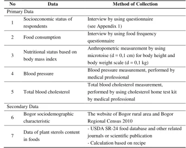 Table 7. Data type and method of collection 