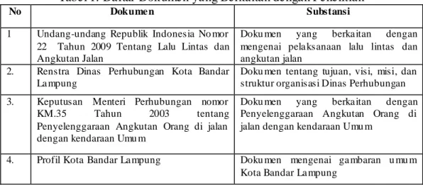 Tabel 1. Daftar Dokumen yang Berkaitan dengan Penelitian 