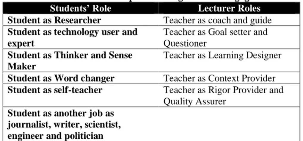 Tabel 4  Konsep Partnering dalam Pedagogi 