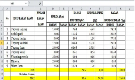Gambar 3. Hasil Printscreen Langkah 2