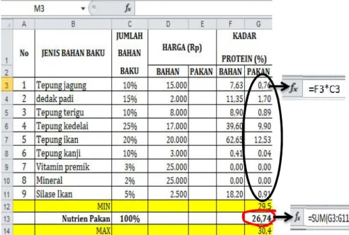 Gambar 5. Hasil Printscreen Perhitungan  Kadar protein