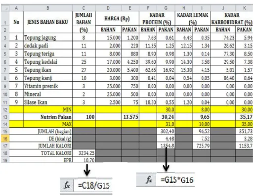 Gambar 8. Tampilan Perhitungan Nilai P/e   Ratio