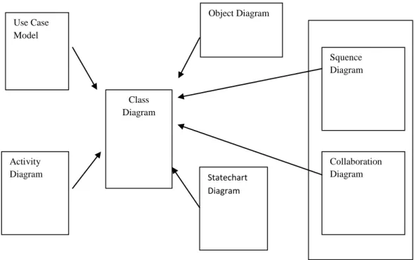 Gambar II.9. Class Diagram 