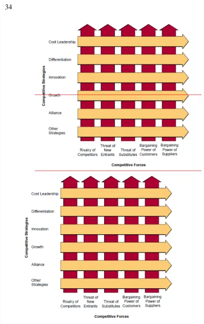 Gambar 2.8 Michael Porter’s classic model of competition 