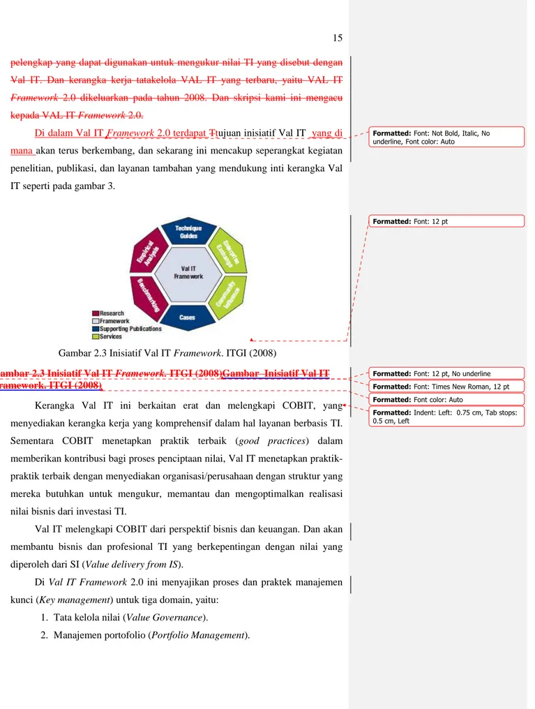Gambar 2.3 Inisiatif Val IT Framework. ITGI (2008) 
