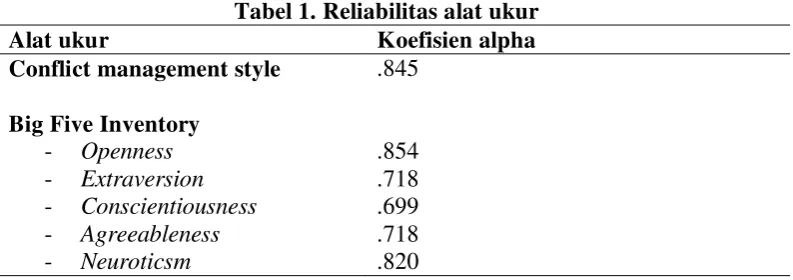 Tabel 1. Reliabilitas alat ukur 