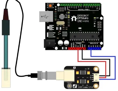 Gambar 2.7. Sensor ORP (DFrobot , 2010) 
