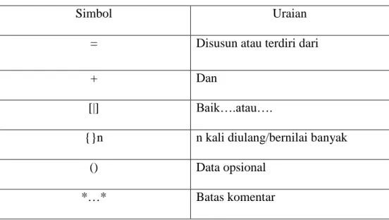Tabel  II.1. : Simbol – Simbol  Pada Kamus Data 