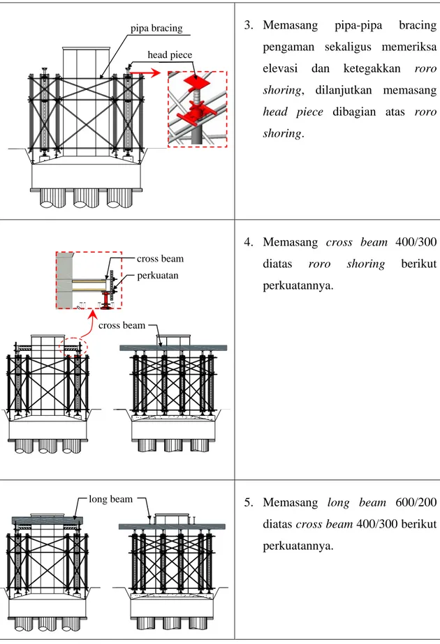Gambar 2.12  Pemasangan pipa bracing pengaman dilanjutkan pemasangan  cross beam dan long beam 