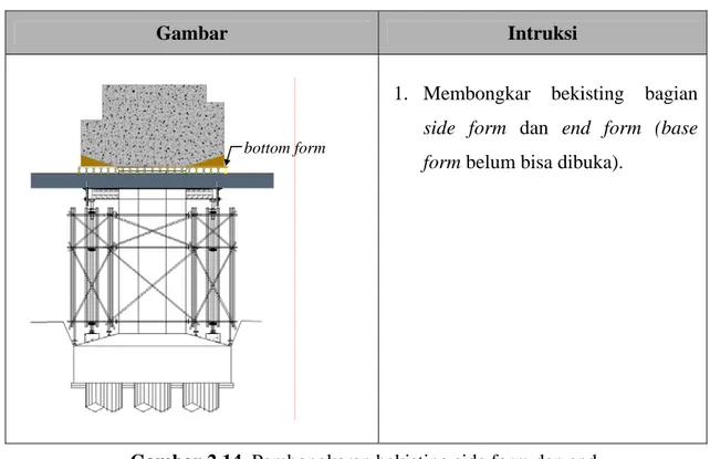 Gambar  Intruksi 