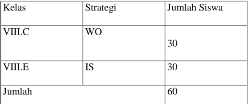Tabel 3.3 Kelas Sampel yang Digunakan dalam Penelitian 