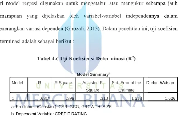 Tabel 4.6 Uji Koefisiensi Determinasi (R 2 ) 