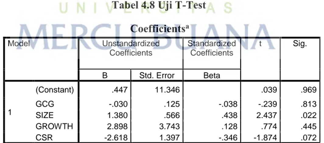 Tabel 4.8 Uji T-Test 