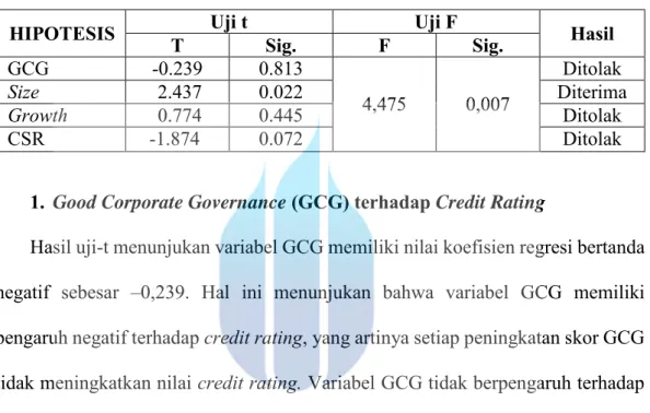 Tabel 4.10 Hasil Pengujian Penelitian 