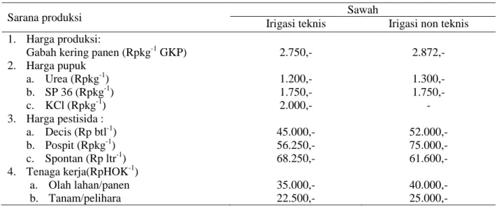 Tabel 2.  Rata-rata harga produk, harga faktor produksi dan upah tenaga kerja pada kegiatan usahatani  sawah irigasi teknis dan irigasi non teknis di KabupatenKonawe, MT 2010 