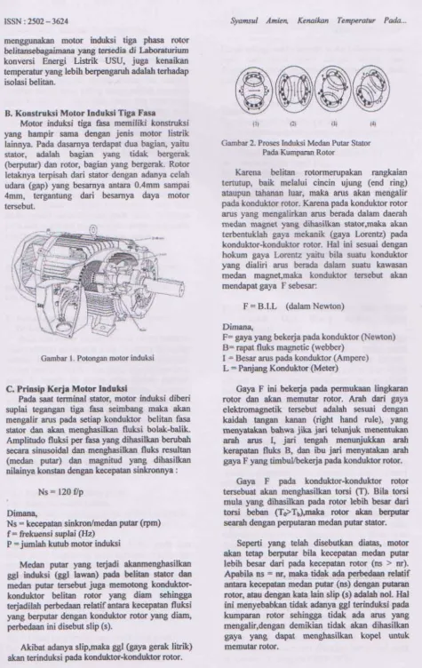 Gambar 2. Proses Induksi Medan Putar Stator 