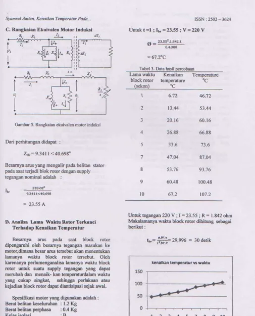 Tabel 3. Data hasil percobaan 