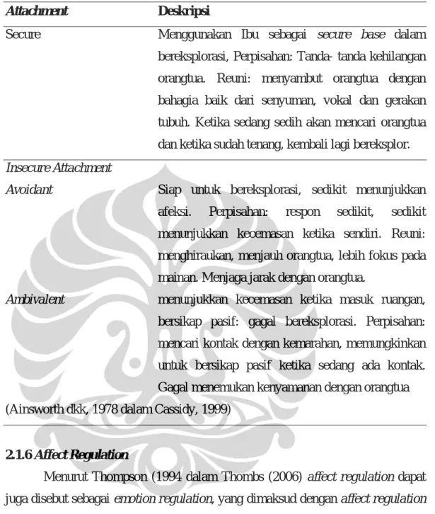 Tabel 2.1 Indikator Perilaku 