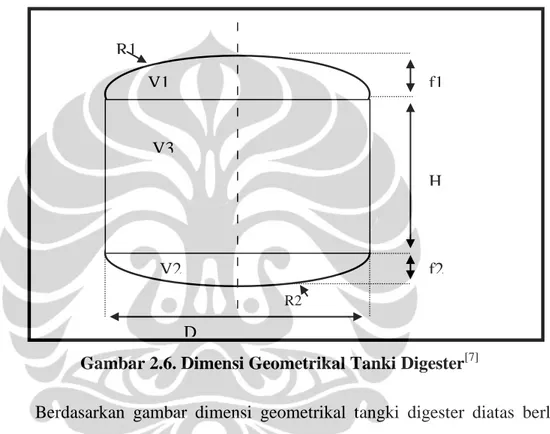 Gambar 2.6. Dimensi Geometrikal Tanki Digester [7]