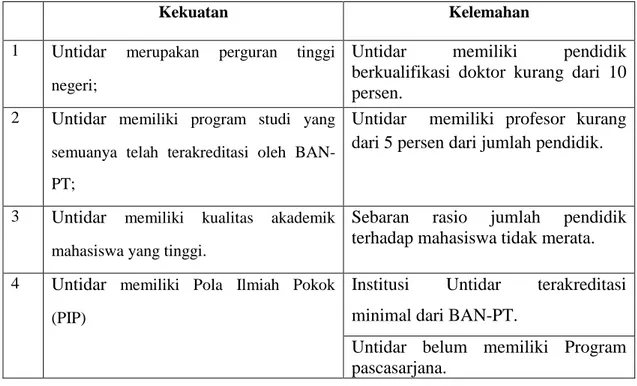 Tabel 4.1. Analisis situasi tujuan pertama 