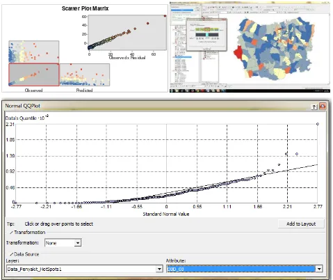 Gambar 7.  Sebaran Distribusi Data, Nilai Autokorelasi Keruangan dan Normal QQ Plot Kejadian Penyakit DBD di Kota Semarang 2012 (Analisis Penyusun, 2014) 
