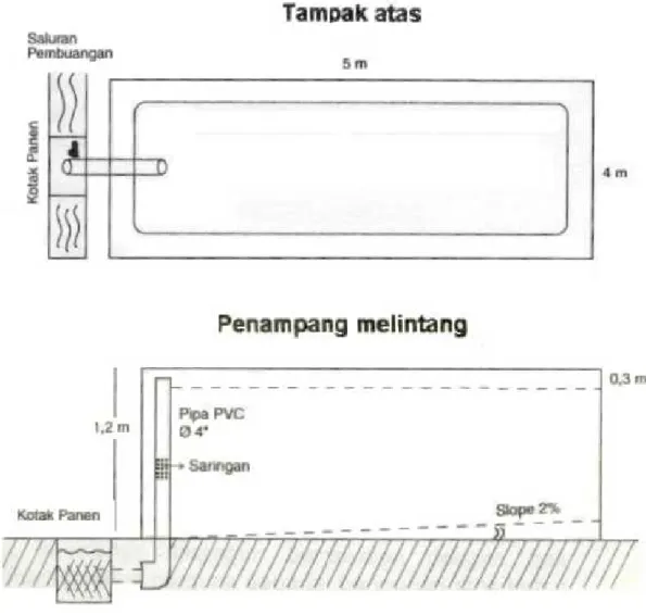 Gambar 1.  Bak Pemeliharaan Larva