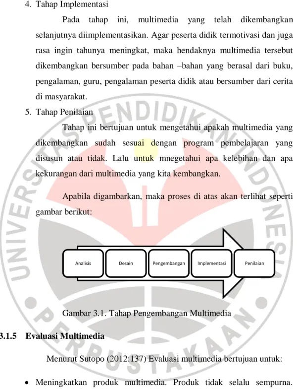 Gambar 3.1. Tahap Pengembangan Multimedia  3.1.5  Evaluasi Multimedia 